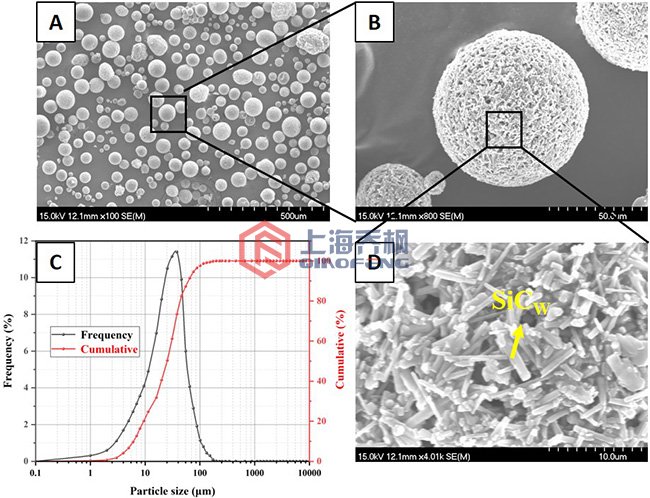 陶瓷粉末是怎么造粒的？